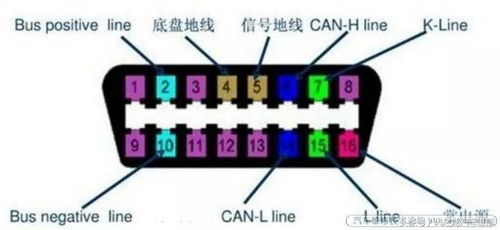 汽车obd一般是多少针(汽车OBD接口针脚数量解析)