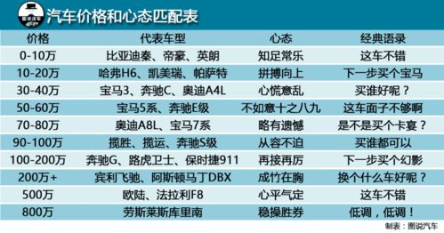 20万汽车盗抢险多少钱(关于汽车盗抢险费用解析，一辆价值20万汽车的盗抢险需要多少钱？