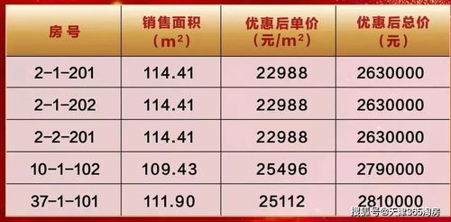 华为汽车有优惠吗多少钱(华为汽车优惠活动及价格解析)