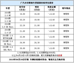 汽车一般用多少公里保养(汽车保养周期，多少公里需要保养一次？
