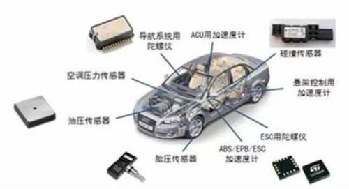 汽车氧化传感器多少钱(汽车氧化传感器价格解析，多少钱？
