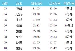 宣威到西昌汽车票价多少(宣威到西昌汽车票价详解，旅程、费用与你的选择)