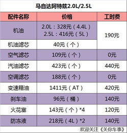 汽车机油检查多少钱一升(汽车机油检查费用详解，价格、因素及建议)