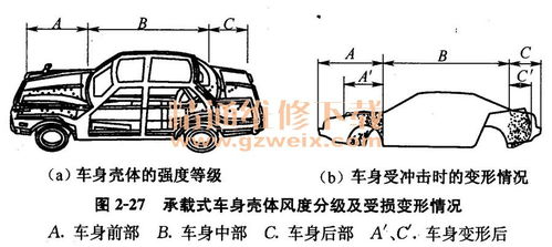 汽车钣金补锡多少钱(汽车钣金补锡价格解析)