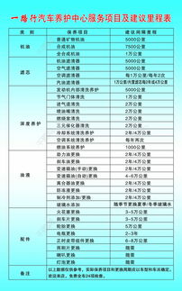 汽车保养还能做吗多少钱(汽车保养，重要性与费用考量)