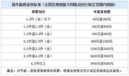 汽车保养还能做吗多少钱(汽车保养，重要性与费用考量)