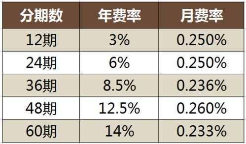 汽车分期多少钱一台(汽车分期购买，价格分析与分期费用详解)