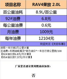 汽车分期多少钱一台(汽车分期购买，价格分析与分期费用详解)