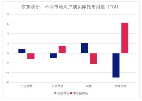 京东汽车城销量多少家(京东汽车城销量概览，多少家商户取得显著成绩？