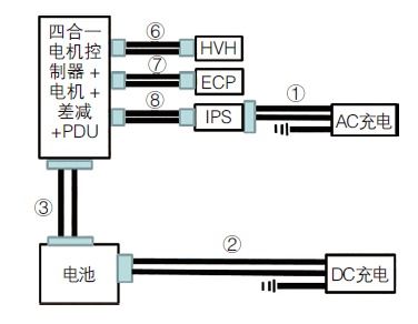 汽车全车线束要多少钱(汽车全车线束价格解析，成本、因素与预算)