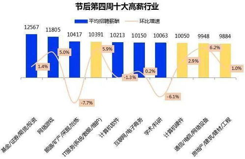 济南汽车公司年薪多少钱(济南汽车公司年薪概览，薪资待遇与行业发展同步)
