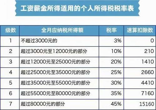 汽车集团年薪多少钱(汽车集团年薪概览，薪资待遇与行业发展)