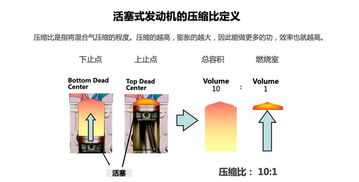 汽车压缩比多少为高(汽车压缩比，多少为高？解析与探讨)