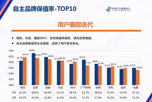 国外汽车三年保值率多少(国外汽车三年保值率深度解析)