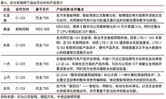 国外汽车三年保值率多少(国外汽车三年保值率深度解析)