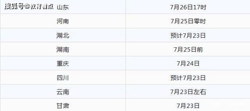 全国各地高考成绩查分时间(全国各地高考成绩查分时间，期待与焦虑交织的时刻)