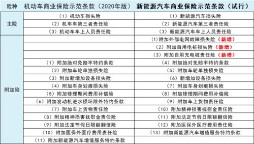 50万汽车保险要多少元(关于五十万汽车保险的费用解析)