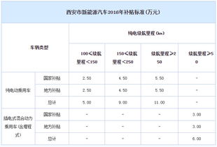 新汽车要买保险吗多少钱(新汽车购买保险，必要性及费用分析)