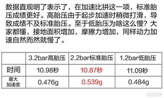 汽车胎压设置多少正常值(汽车胎压设置多少正常值—安全驾驶的基石)