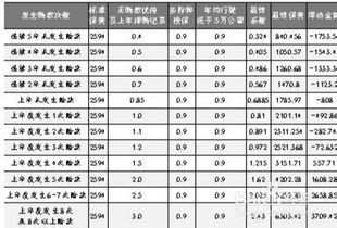 新版的汽车保险多少钱(新版的汽车保险费用详解，价格、保障与选择)