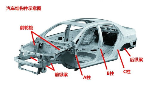 汽车换过后围板多少钱(汽车换过后围板的价格解析)