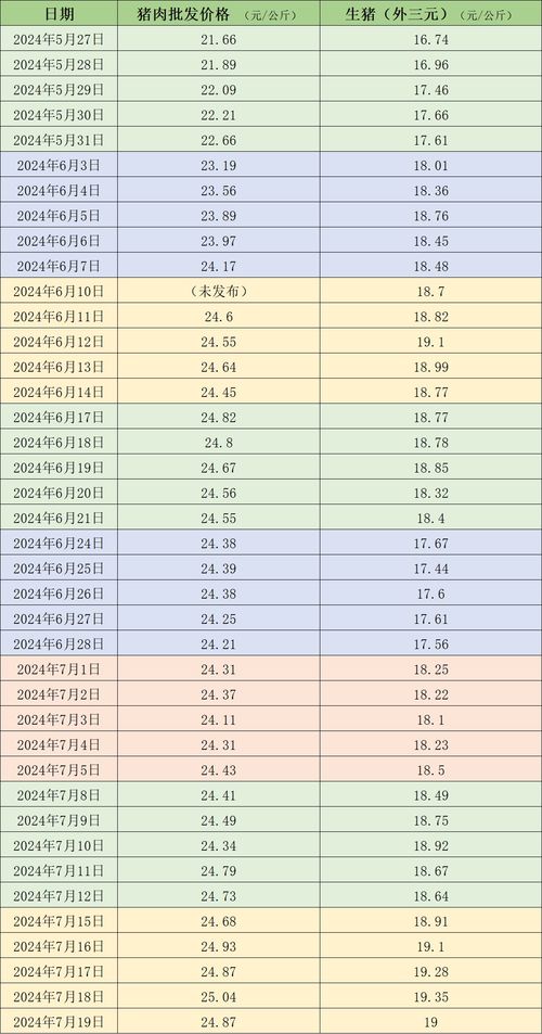 陇川到大理的汽车多少钱(陇川到大理汽车票价详解，价格、行程与选择)