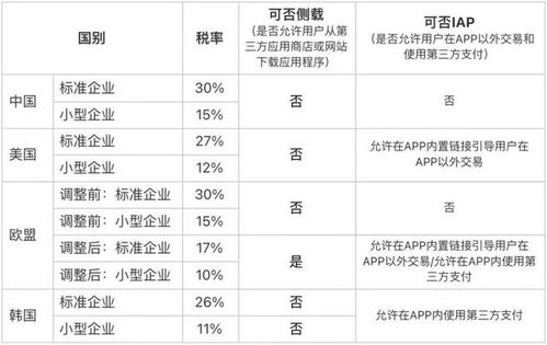 汽车大修后折旧费是多少(汽车大修后的折旧费用分析)