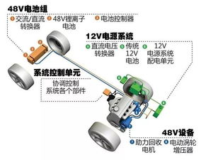 汽车吊瓶是多少伏的电压(汽车吊瓶电压解析，了解电压，保障安全)