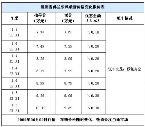 多少一次汽车维保费用(汽车维保费用多少一次？全面解析汽车保养成本)