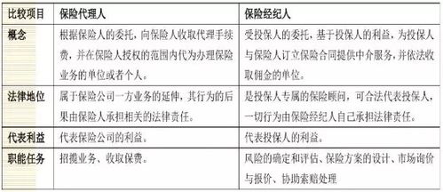 汽车保险超过赔偿金多少(汽车保险超过赔偿金多少，深度解析与应对策略)