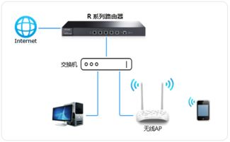 华为电脑怎么连接流媒体(华为电脑连接流媒体全面解析)