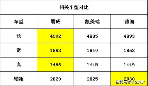 卖汽车大约需要多少钱(卖汽车业务的成本与费用，大约需要多少钱？