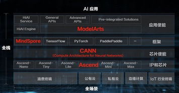 华为ai怎么匹配电脑(华为AI与电脑的完美匹配，探索智能科技与高效协同的未来)