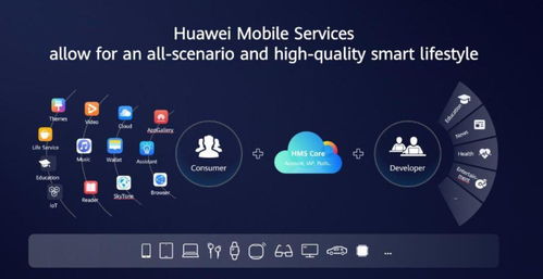 腾讯电脑怎么接入华为hms(腾讯电脑接入华为HMS，一站式指南)