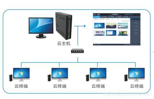 华为云电脑怎么投屏(华为云电脑投屏操作指南)