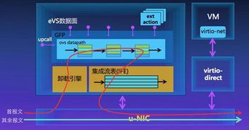 华为云电脑怎么用网卡(华为云电脑使用网卡指南)
