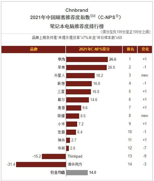 华为怎么才能变成电脑(华为如何转型成为电脑领域的领导者)