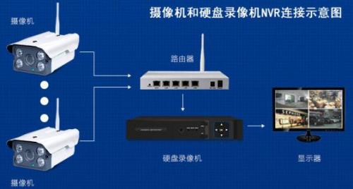 华为监控连电脑怎么连(华为监控摄像头连接电脑的详细步骤)