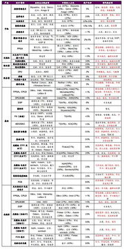 华为电脑的产量怎么查看(华为电脑产量查看方法与解析)