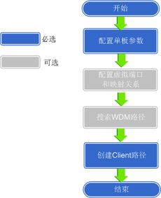 华为电脑反转颜色怎么调(华为电脑反转颜色调整指南)