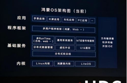 华为鸿蒙怎么在电脑操作(华为鸿蒙系统在电脑上的操作指南)