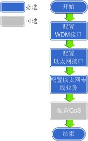 华为电脑性能模式怎么调(华为电脑性能模式调整指南) 华为电脑性能模式怎么调(华为电脑性能模式调整指南)