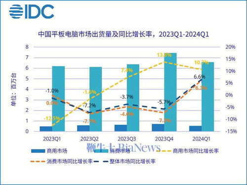 华为电脑销量数据怎么查(华为电脑销量数据查询途径及解读) 华为电脑销量数据怎么查(华为电脑销量数据查询途径及解读)