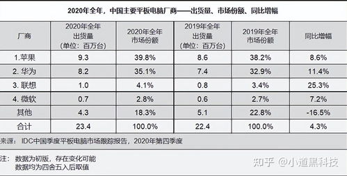 华为平板电脑怎么查型号(华为平板电脑型号查询指南)