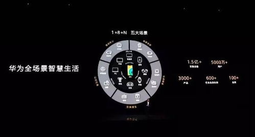 华为电脑上怎么设计秒表(华为电脑上设计秒表的步骤详解)