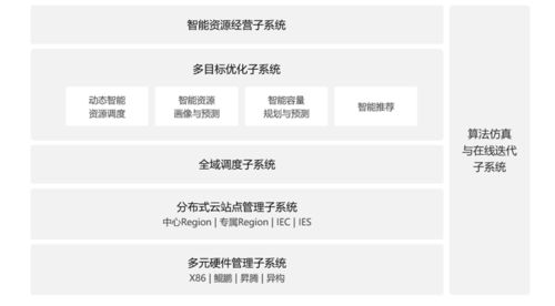 华为电脑分流怎么弄(华为电脑分流设置详解，轻松实现网络优化管理)