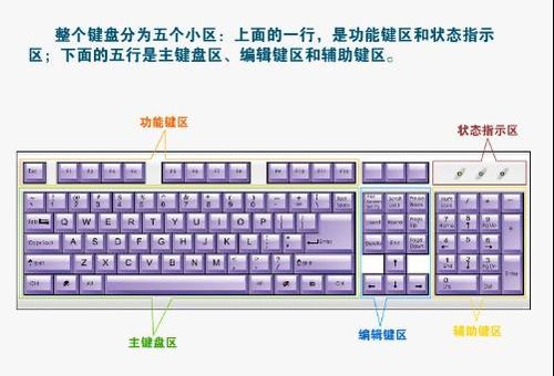 华为键盘怎么映射到电脑(华为键盘映射到电脑的详细指南)