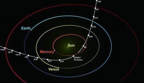 外星系不明物体造访太阳系(外星系不明物体造访太阳系，探索未知的宇宙奥秘)