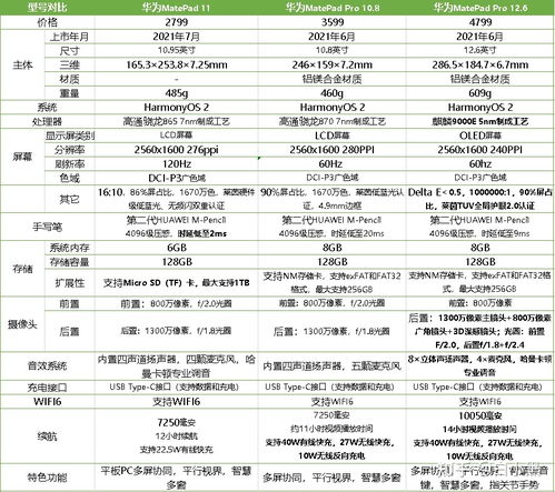 想买华为怎么选配置电脑(华为电脑配置选择指南，如何选购适合你的华为电脑)