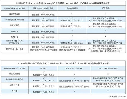 华为怎么用电脑看参数(华为电脑参数查看指南)